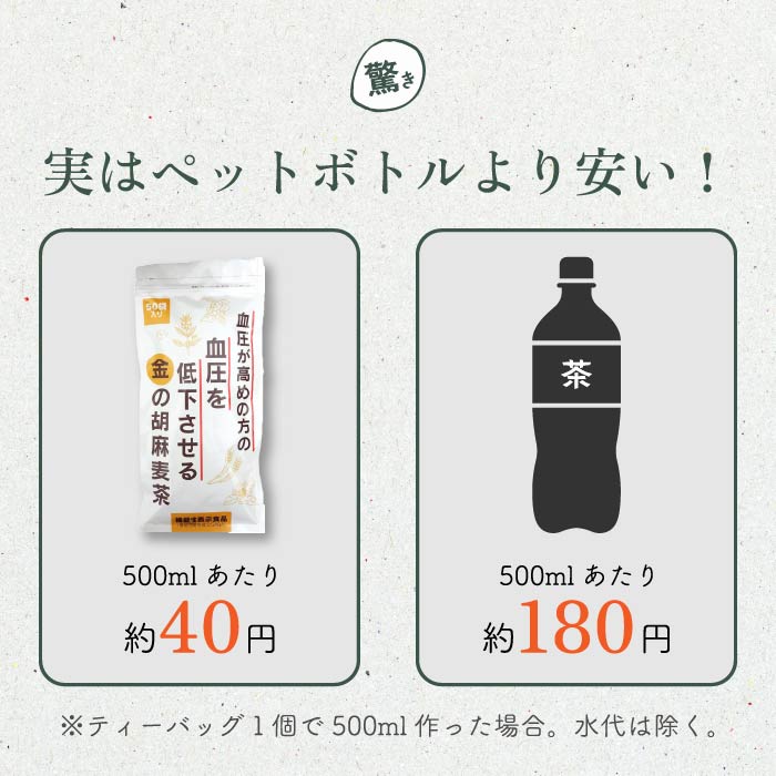 血圧が高めの方の血圧を低下させる 金の 胡麻麦茶 Plus